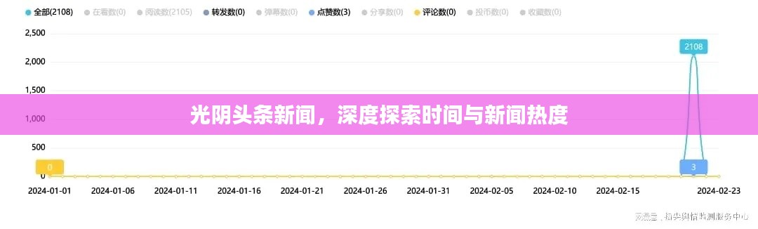 光阴头条新闻，深度探索时间与新闻热度