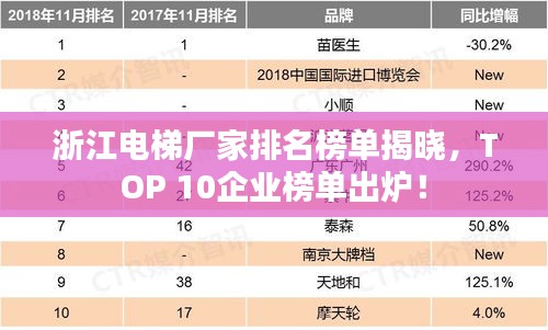 浙江电梯厂家排名榜单揭晓，TOP 10企业榜单出炉！