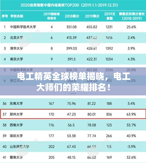 电工精英全球榜单揭晓，电工大师们的荣耀排名！