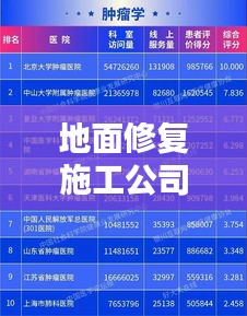 地面修复施工公司排行榜及行业影响力解析