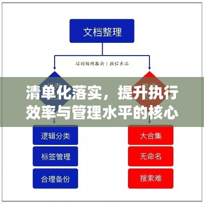 清单化落实，提升执行效率与管理水平的核心策略