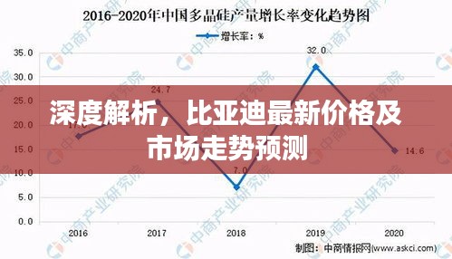 深度解析，比亚迪最新价格及市场走势预测