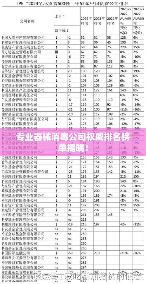 专业器械消毒公司权威排名榜单揭晓！