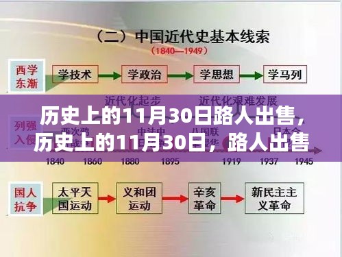 历史上的11月30日路人出售，历史上的11月30日，路人出售背后的故事与意义