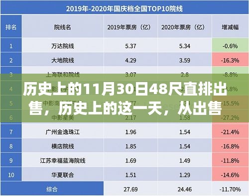 历史上的11月30日，48尺直排见证变化的力量与学习的魅力