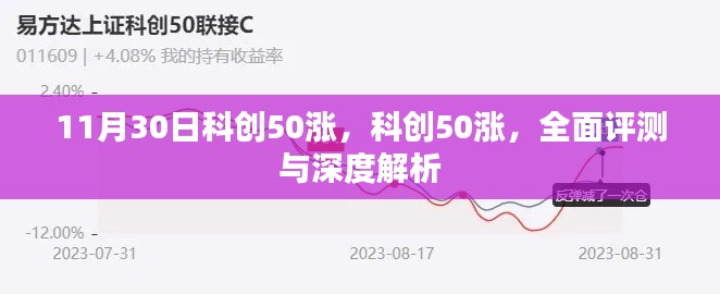 科创50全面评测与深度解析，11月30日市场涨幅观察