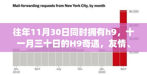 十一月三十日的H9奇遇，友情、家庭与温馨的日常生活