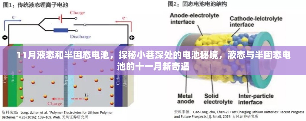 探秘电池秘境，液态与半固态电池的新奇遇（十一月版）