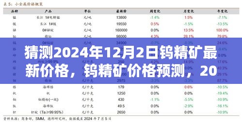 2024年12月2日钨精矿价格预测及走势分析，影响因素详解