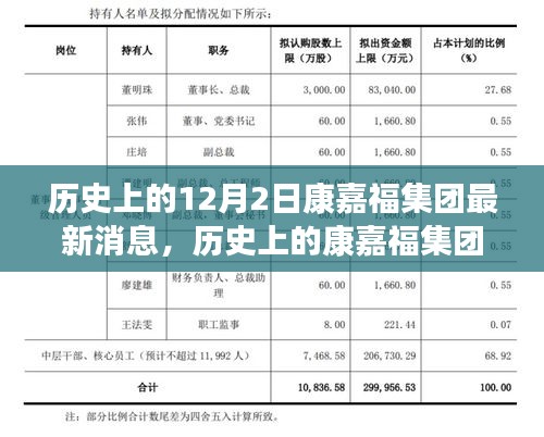 康嘉福集团历史最新动态，学习变革铸就辉煌成就