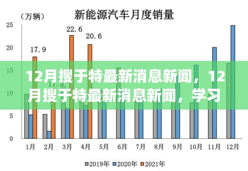 搜于特最新动态，励志之旅，学习变化与自信成就未来展望