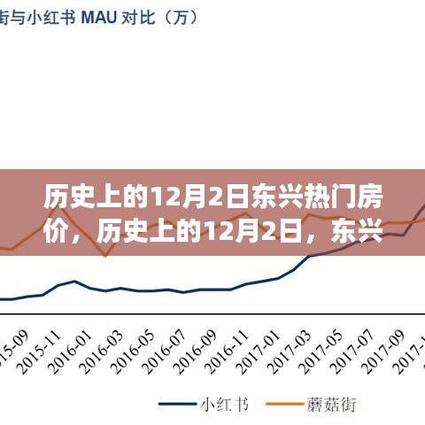 历史上的东兴热门房价变迁，小红书热议的房价变迁一览