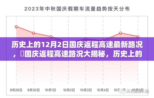 ✨国庆返程高速路况解析，历史上的12月2日最新路况回顾与揭秘🔥