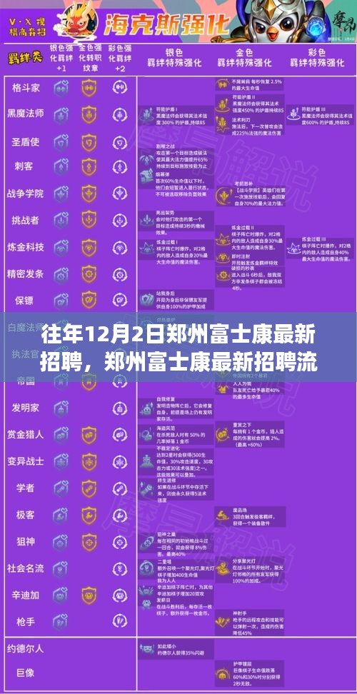 郑州富士康最新招聘指南，详解招聘流程，引领你走向工作岗位