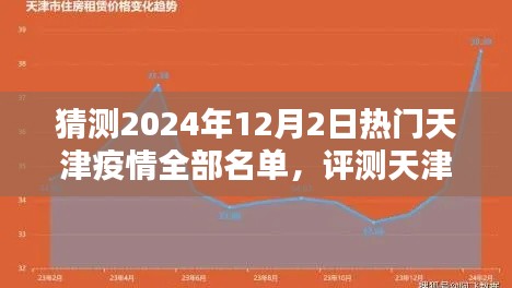 天津疫情热门名单预测及分析，特性、体验、竞品对比及用户群体至2024年全面解读