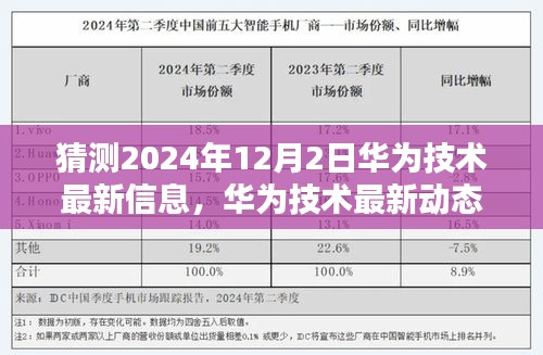 华为技术前瞻，2024年12月2日技术动态猜想及创新盛宴