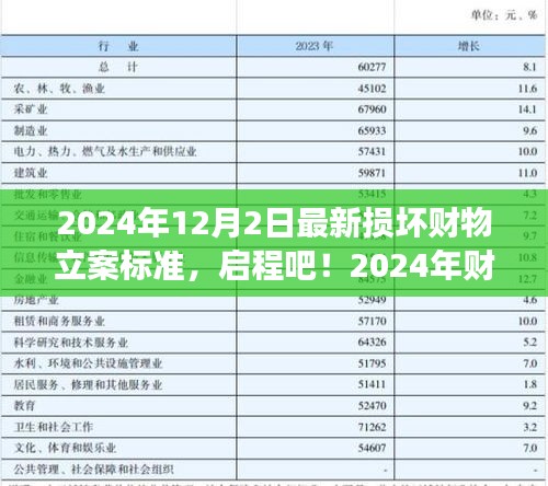 启程探索之旅，揭秘最新财物损坏立案标准下的自然探索之旅