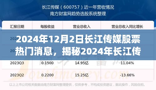 揭秘长江传媒股票风云，热门消息一网打尽（2024年12月版）