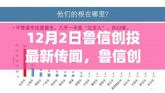 鲁信创投引领科技革新，揭秘高科技产品奇迹的最新传闻