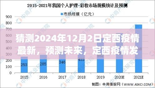 定西疫情发展趋势分析与展望，最新动态预测（截至2024年12月2日）