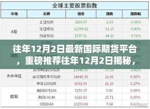 揭秘，最新国际期货平台TOP榜与投资策略指南（往年12月版）