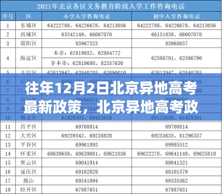 北京异地高考政策解读与申请流程指南——以最新政策为例