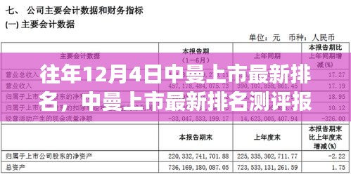 中曼上市最新排名测评报告，产品特性与用户体验深度剖析（往年12月4日数据）