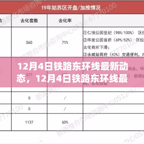 铁路东环线最新动态评测与用户分析，特性、体验与竞品对比