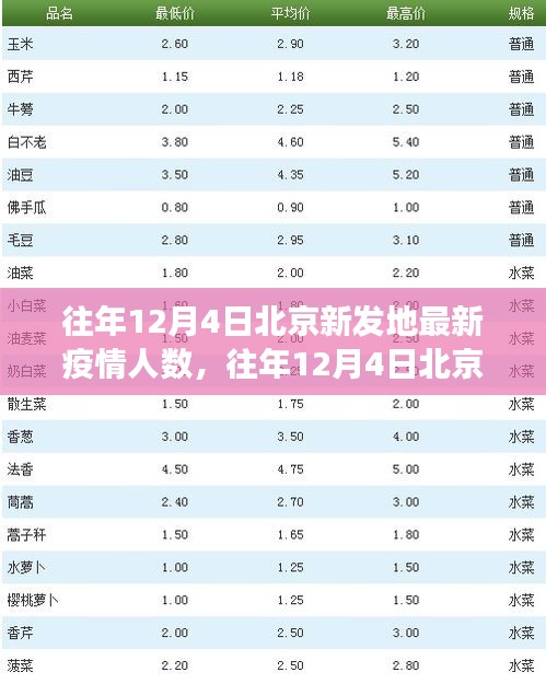 北京新发地历年12月4日疫情分析及观点探讨，疫情人数与视角探讨