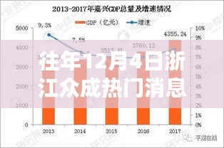 往年12月4日浙江众成热门消息回顾与展望