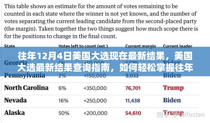 美国大选最新结果揭秘，往年12月4日选举动态与查询指南