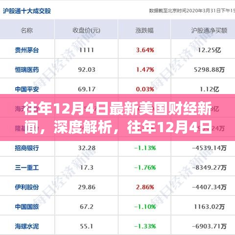 往年12月4日美国财经新闻深度解析与全面介绍评测报告