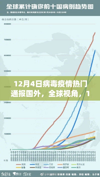 全球视角深度解读，国外病毒疫情通报应用与最新热门通报评测