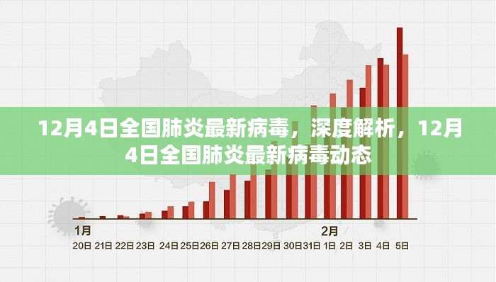 深度解析，全国肺炎最新病毒动态报告（12月4日）