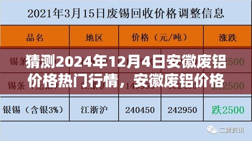 安徽废铝价格预测，2024年12月4日热门行情分析与走势预测