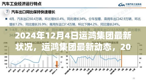 运鸿集团最新动态，2024年12月4日的蓬勃发展状况更新