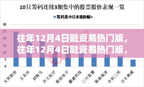 往年12月4日融资易热门版，科技新星重塑生活体验日