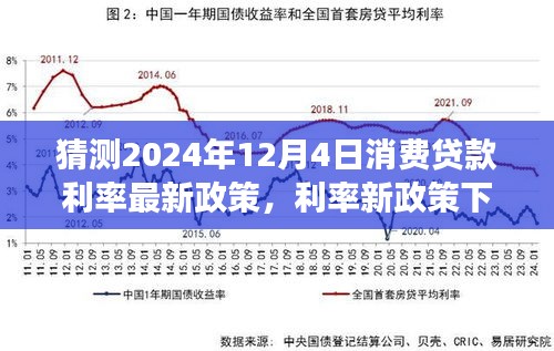 未来消费贷款利率新政策猜想下的温馨故事，2024年12月4日的陪伴之旅