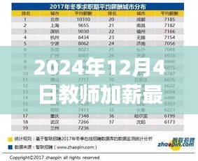 明日之光，揭秘2024年教师加薪最新消息与知识的力量