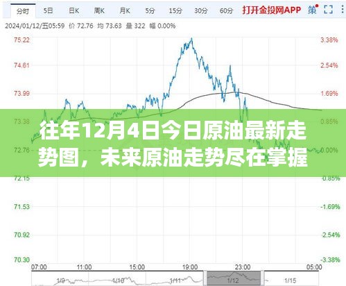 智能原油走势图科技新品重磅来袭，掌握未来原油走势尽在今日原油最新走势图分析