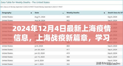 上海战疫新篇章，学习之光照亮未来，展望2024年12月4日的希望与成就