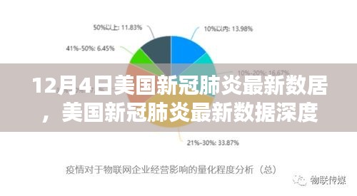 美国新冠肺炎最新数据报告及分析（深度解析，截至12月4日）