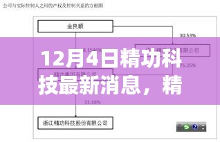 精功科技最新动态解析，聚焦12月4日各方观点与个人立场