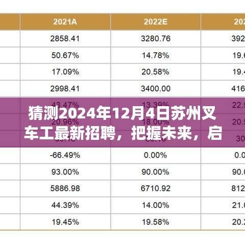 2024年苏州叉车工招聘展望，启程工匠之路，叉车人才新招募季开启