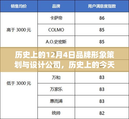 揭秘，十二月四日品牌形象策划与设计公司的成长轨迹与历程回顾