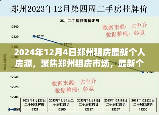 2024年郑州租房市场观察，最新个人房源分析与趋势预测