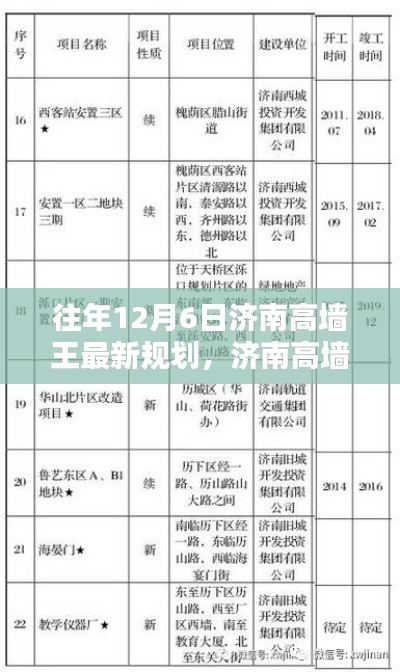 济南高墙王最新规划揭秘，历程、影响与时代印记