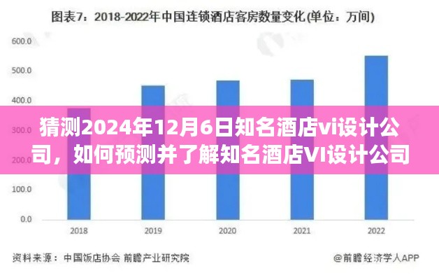 猜测2024年12月6日知名酒店vi设计公司，如何预测并了解知名酒店VI设计公司至2024年发展趋势，详细步骤指南