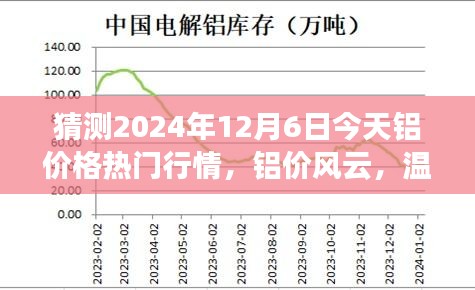 铝价风云变幻，温馨预测之旅与家的温暖，铝市场热门行情展望（XXXX年预测）