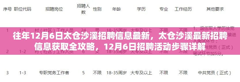 太仓沙溪最新招聘信息全攻略，揭秘招聘活动步骤与获取最新职位详解